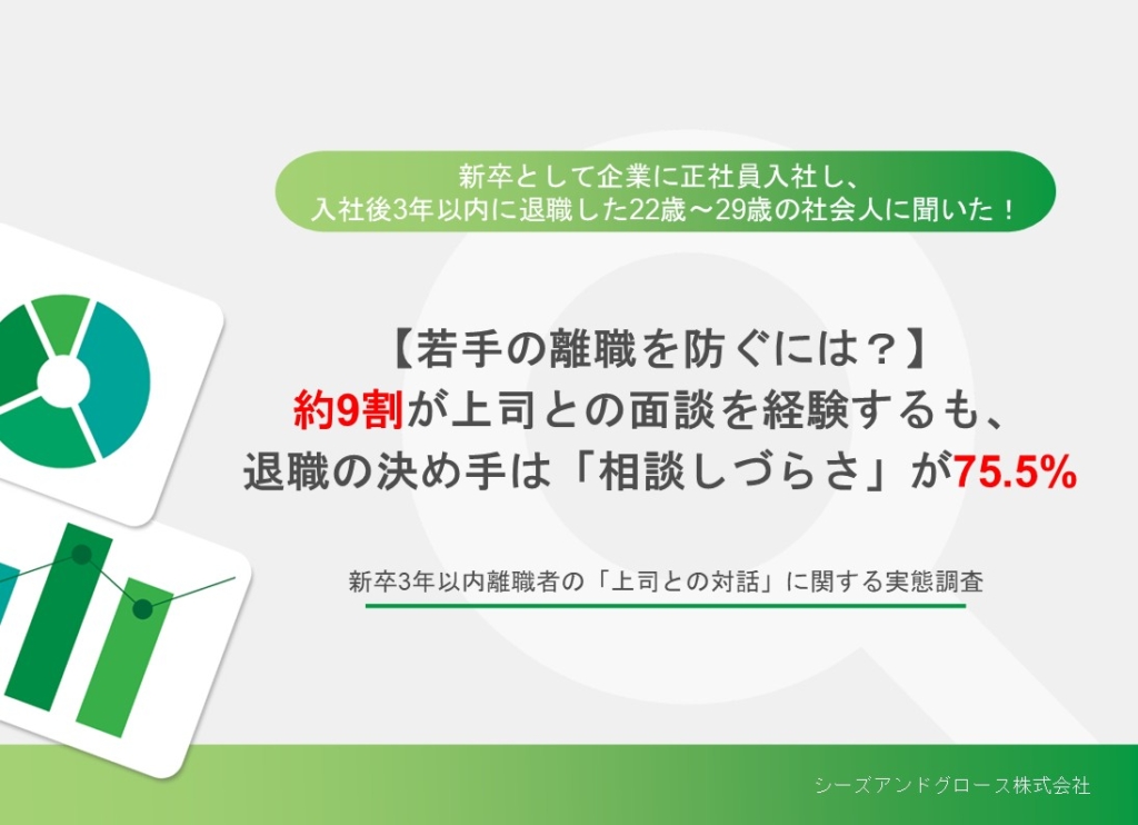 【調査レポート】『若手の離職を防ぐには？』約9割が上司との面談を経験するも、退職の決め手は「相談しづらさ」が75.5％