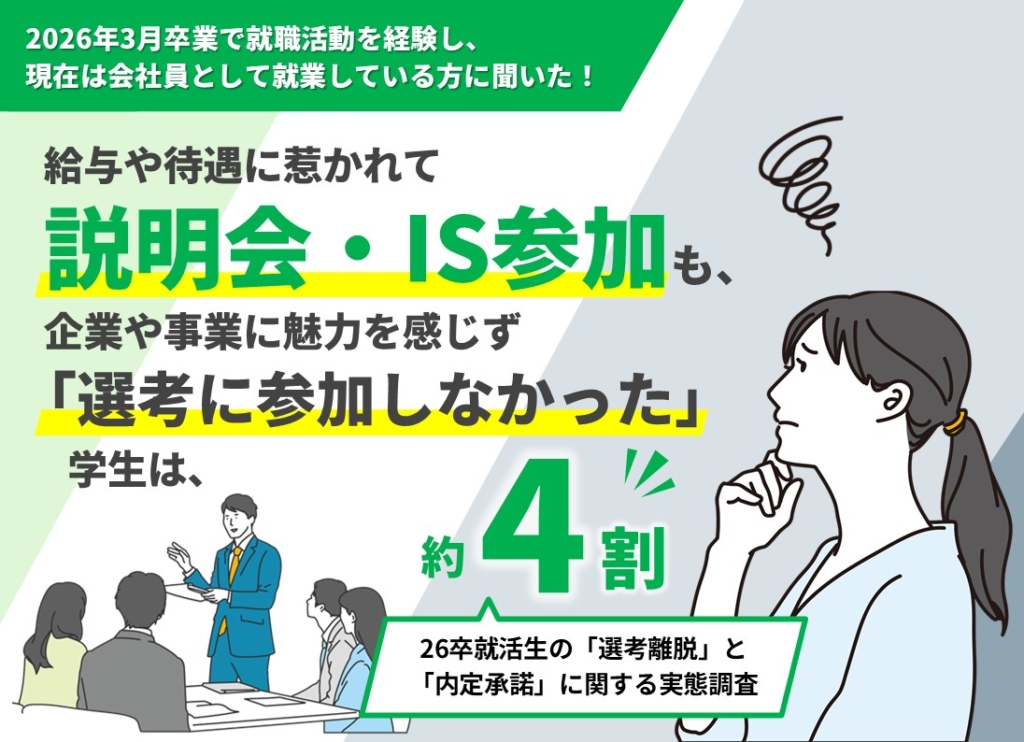 【調査レポート】説明や待遇に惹かれて説明会・IS参加も、企業や事業に魅力を感じず「選考に参加しなかった」学生は、約4割