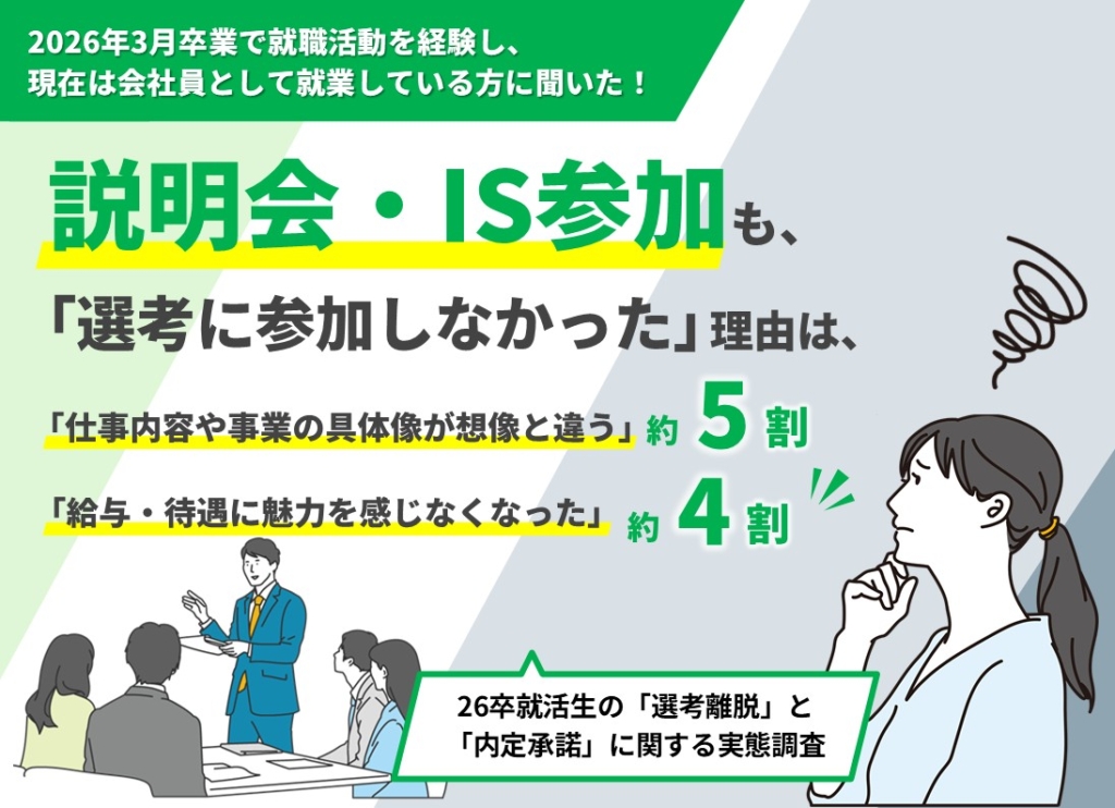 【調査レポート】説明会・IS参加も、「選考に参加しなかった」理由は、「仕事内容や事業の具体像が想像と違う」約5割、「給与・待遇に魅力を感じなくなった」約4割