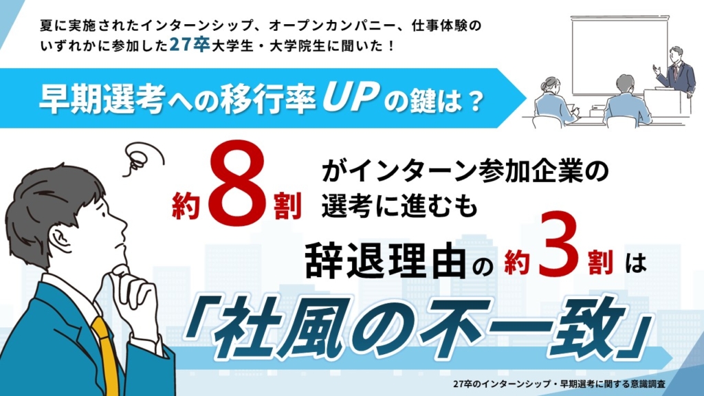 【調査レポート】『早期選考への移行率UPの鍵は？』約8割がインターン参加企業の選考に進むも、辞退理由の約3割は「社風の不一致」