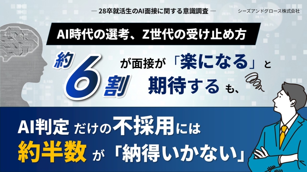 【調査レポート】『AI時代の選考、Z世代の受け止め方』約6割が面接が「楽になる」と期待するも、AI判定だけの不採用には約半数が「納得いかない」