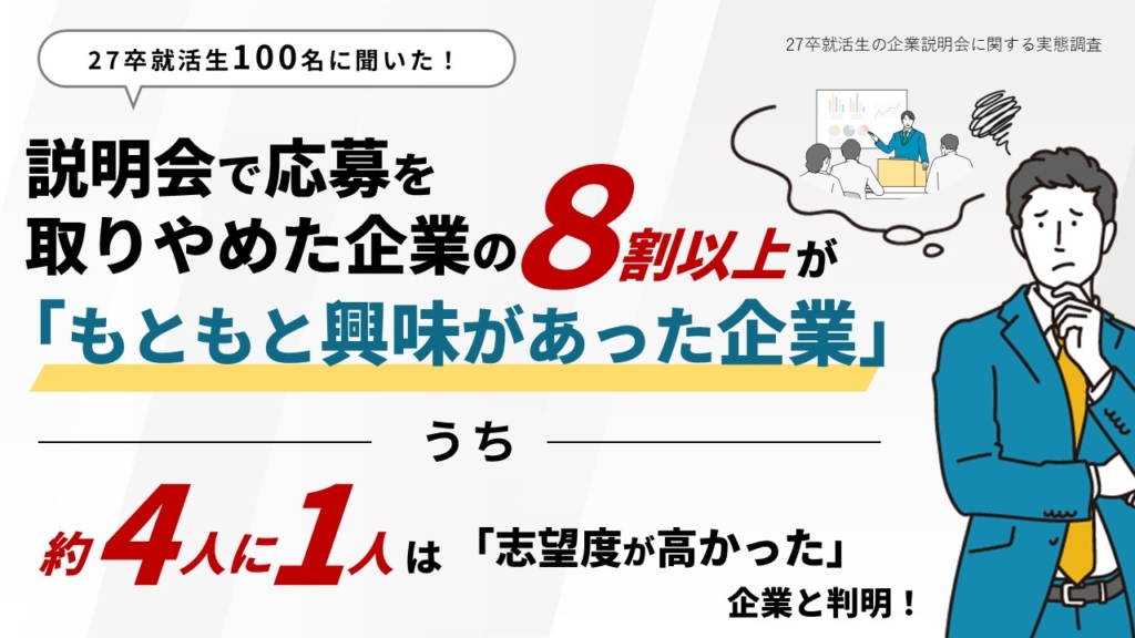 【調査レポート】説明会で応募を取りやめた企業の8割以上が「もともと興味があった企業」うち約4人に1人は「志望度が高かった」企業と判明！
