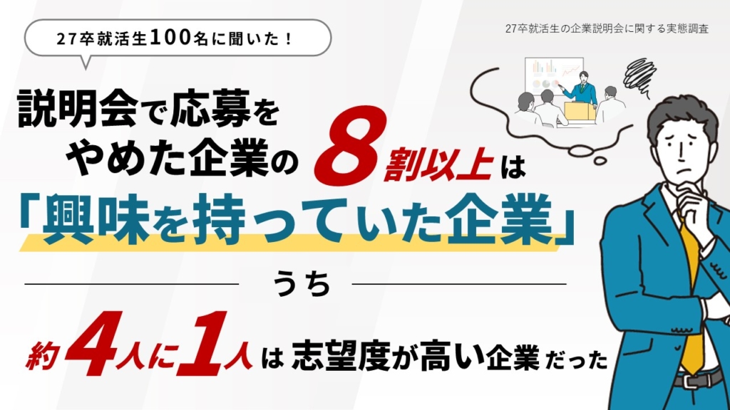 【調査レポート】説明会で応募をやめた企業の8割以上は「興味を持っていた企業」うち約4人に1人は志望度が高い企業だった