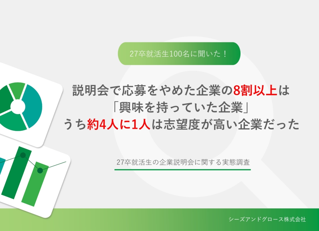 【調査レポート】説明会で応募をやめた企業の8割以上は「興味を持っていた企業」うち約4人に1人は志望度が高い企業だった